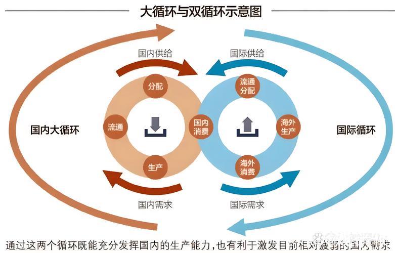 商务部:更好发挥消费对经济循环牵引带动作用 做强国内大循环 商务部:更好发挥消费对经济循环牵引带动作用 做强国内大循环