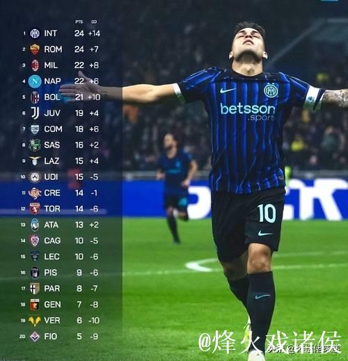 登顶意甲第一！劳塔罗领跑射手榜，国米4-0科莫三连胜宣战利物浦