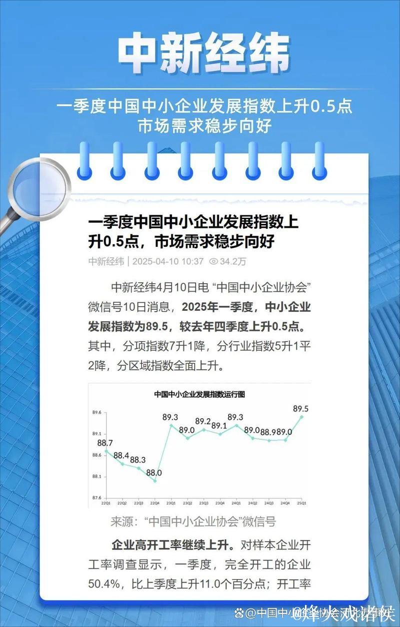 一季度中国中小企业发展指数创2020年以来新高