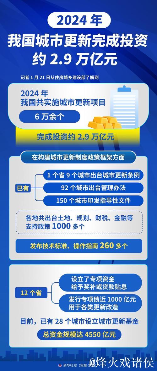 政策加码城市更新 “旧空间”酿出“新价值” 政策加码城市更新 “旧空间”酿出“新价值”